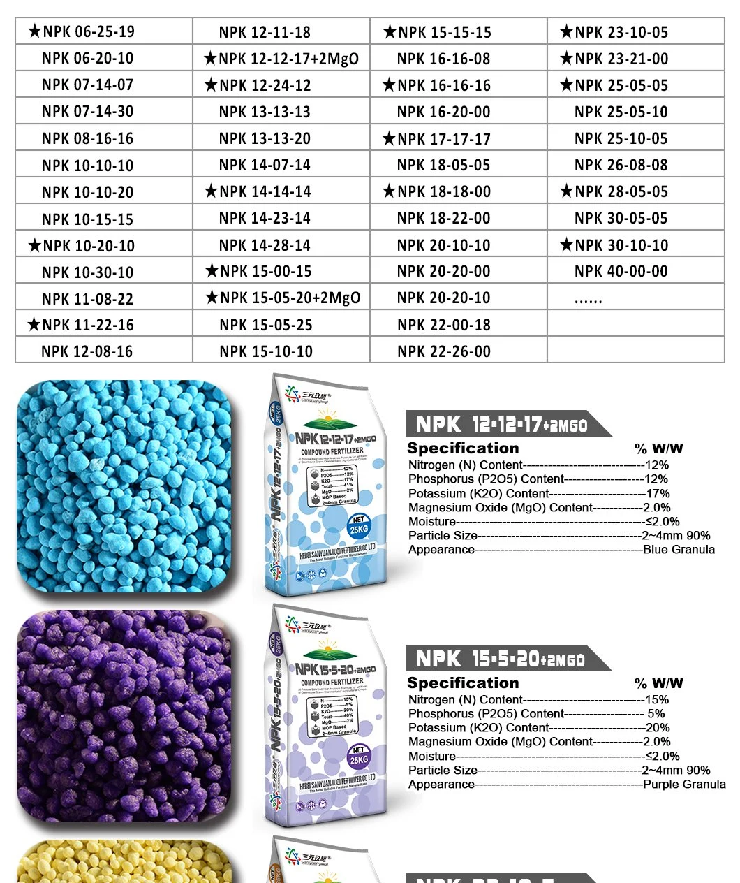 Basic Fertilizer Balance Nutrition for Crop NPK 15-20-20 Compound Fertilizer